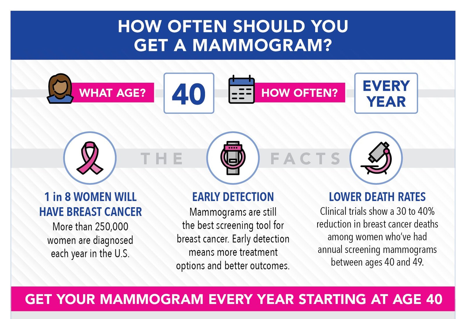 Digital Mammography
